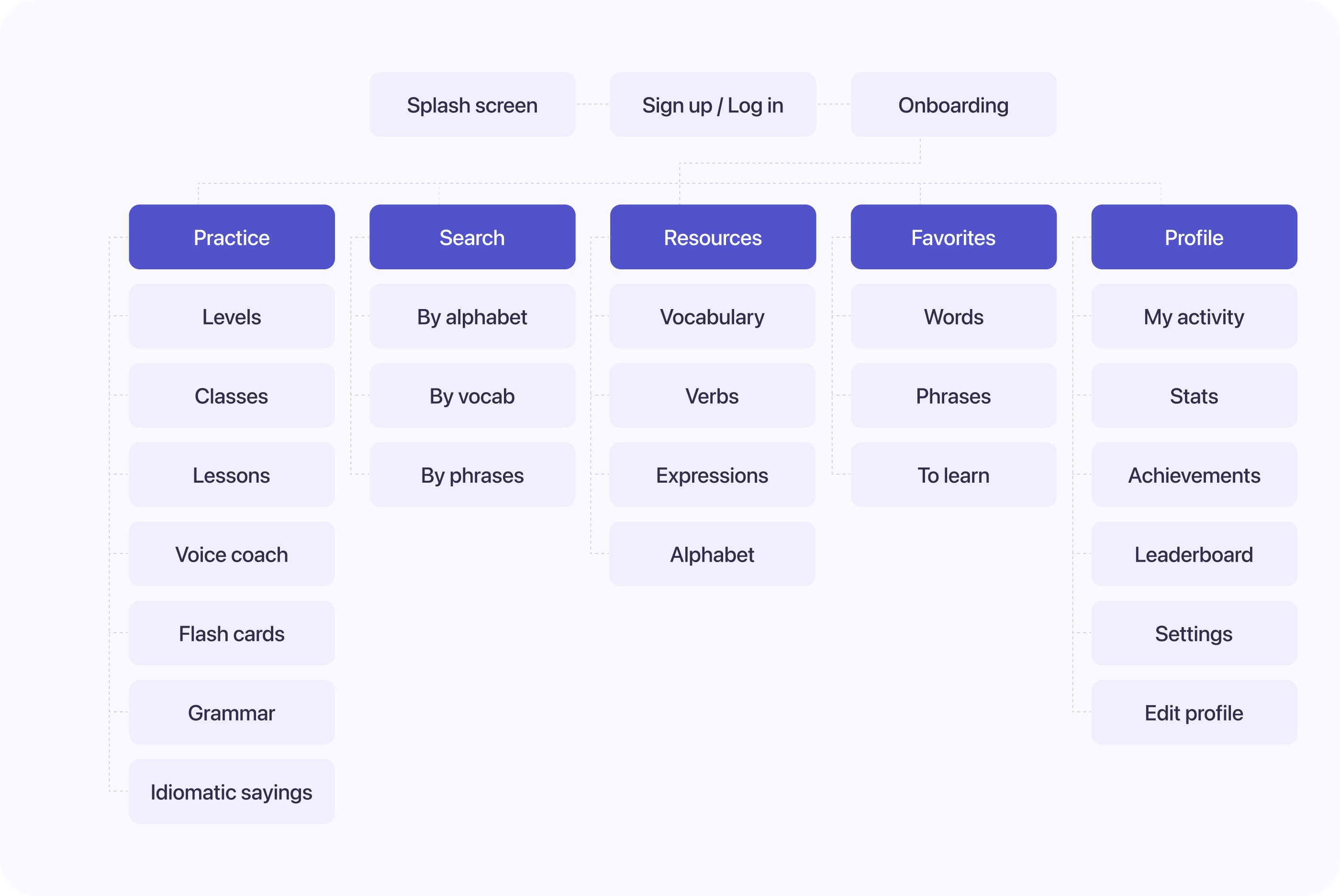 Speakly AI Language Learning Mobile App